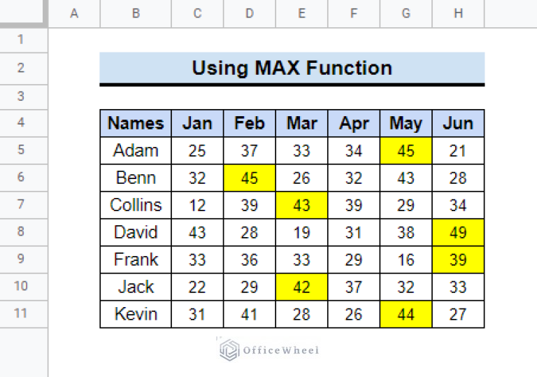 highlight-lowest-value-in-row-in-google-sheets-2-easy-ways