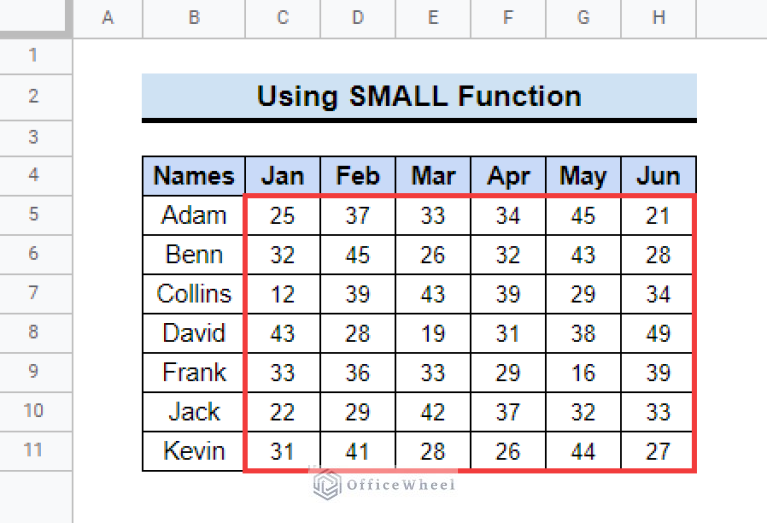 highlight-lowest-value-in-row-in-google-sheets-2-easy-ways