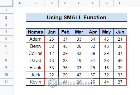 Utilizing SMALL Function with Conditional Formatting to highlight lowest value in row