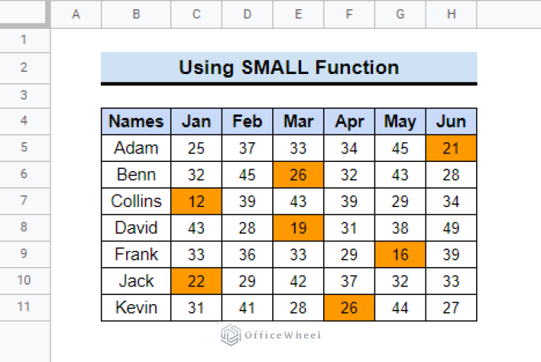 highlight-lowest-value-in-row-in-google-sheets-2-easy-ways