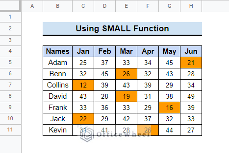 Using Small Function to highlight lowest value in row