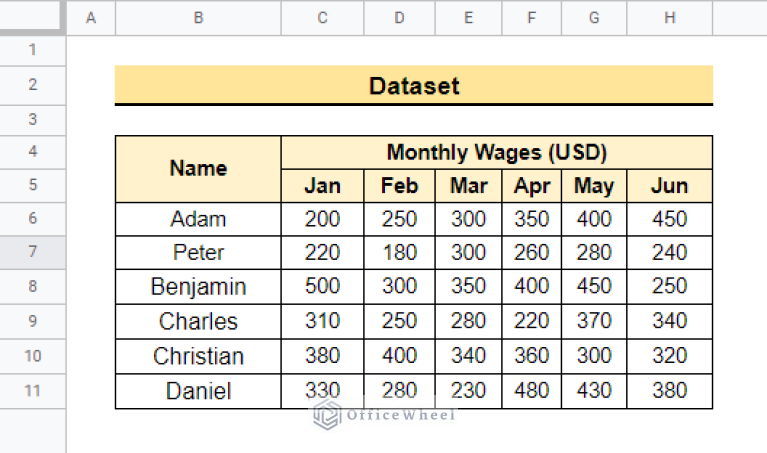 how-to-highlight-highest-value-in-row-in-google-sheets-2-ways