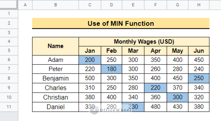 how-to-highlight-highest-value-in-row-in-google-sheets-2-ways