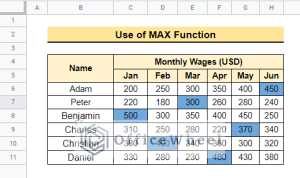 How to Highlight Highest Value in Row in Google Sheets (2 Ways)