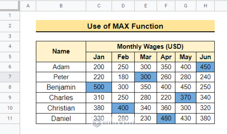 how-to-highlight-highest-value-in-row-in-google-sheets-2-ways