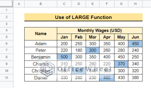 How to Highlight Highest Value in Row in Google Sheets (2 Ways)