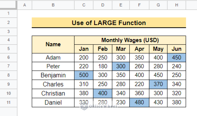 How to Highlight Highest Value in Row in Google Sheets (2 Ways)