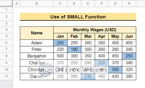 How to Highlight Highest Value in Row in Google Sheets (2 Ways)