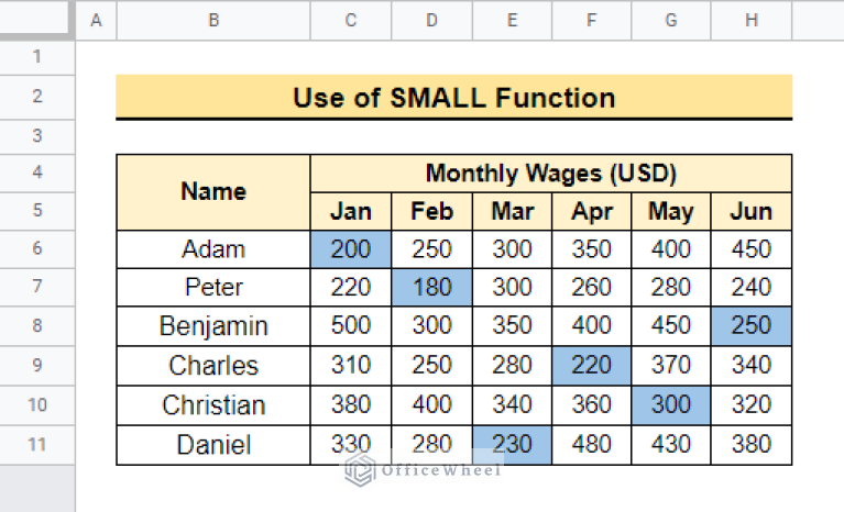 how-to-highlight-highest-value-in-row-in-google-sheets-2-ways