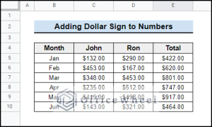 How to Add Dollar Sign in Google Sheets (2 Suitable Examples)