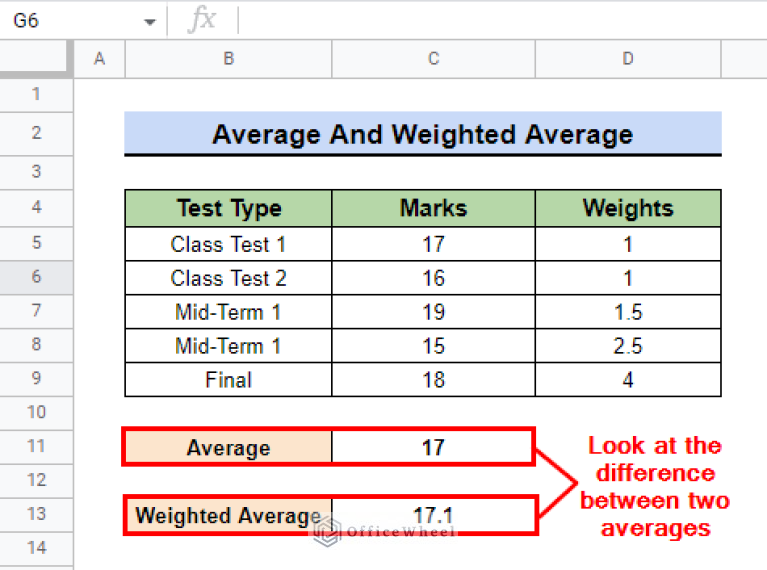 How to Calculate Weighted Average in Google Sheets