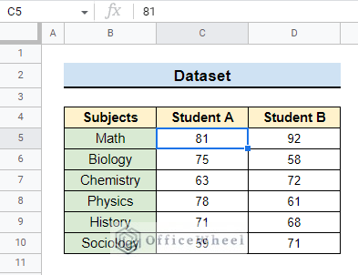 dataset for How to Copy And Paste Conditional Formatting in Google Sheets