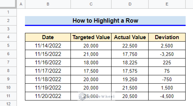 how-to-highlight-a-row-in-google-sheets-3-quick-methods