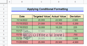 How to Highlight a Row in Google Sheets (3 Quick Methods)