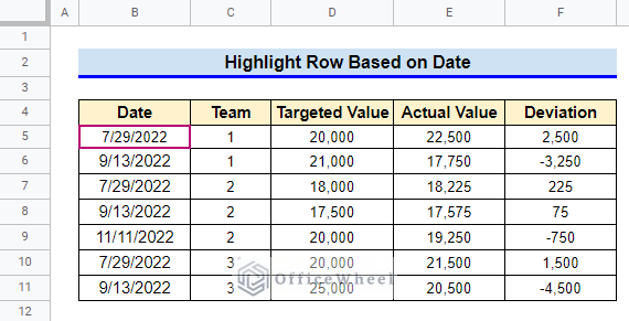 How to Highlight a Row based on Date in Google Sheets