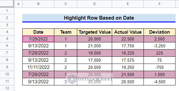 how to highlight a row based on date in Google Sheets