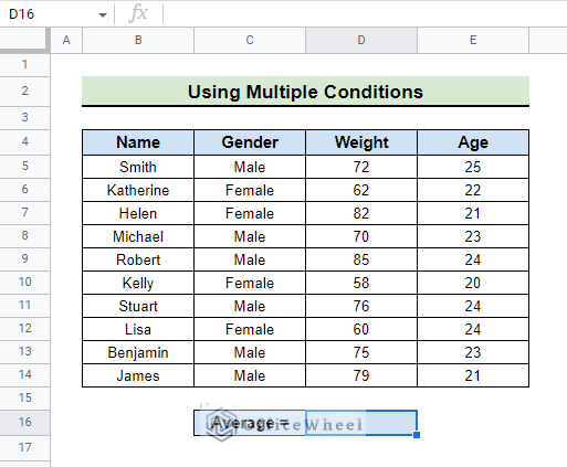 dataset for how to use AVERAGEIFS in Google Sheets with multiple condition