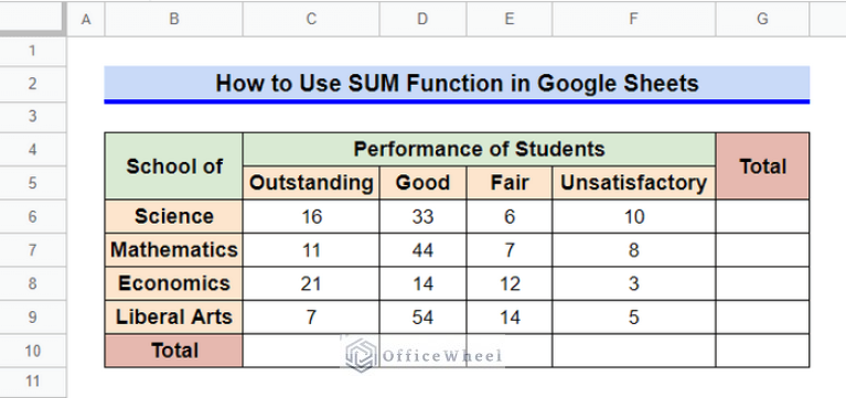 how-to-use-sum-function-in-google-sheets-6-practical-examples