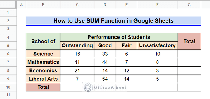 How to Use SUM Function in Google Sheets