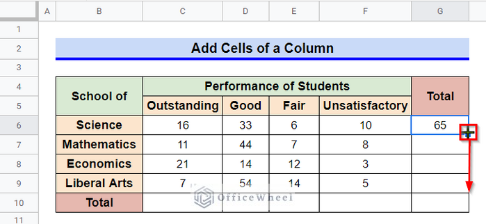 Apply SUM Function to Add Cells of a Column in Google Sheets
