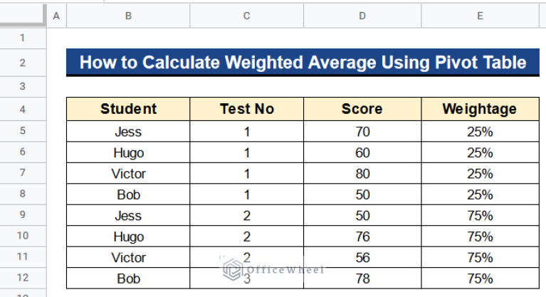 calculate-weighted-average-using-pivot-table-in-google-sheets