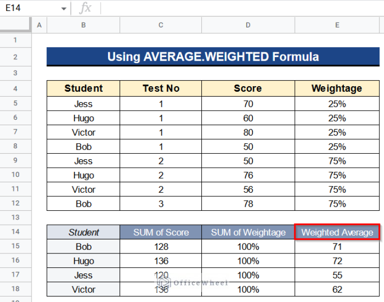 calculate-weighted-average-using-pivot-table-in-google-sheets