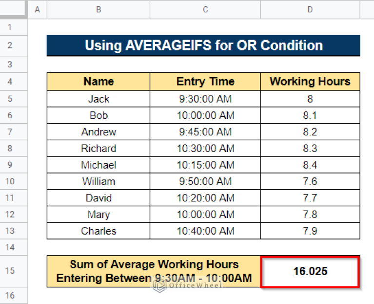 How to Use AVERAGEIFS Function Between Two Times in Google Sheets