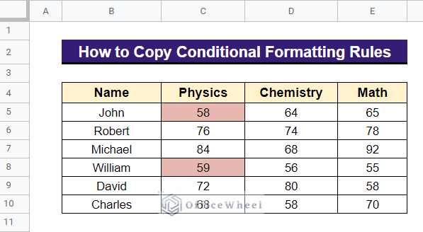 How to Copy Conditional Formatting Rules in Google Sheets