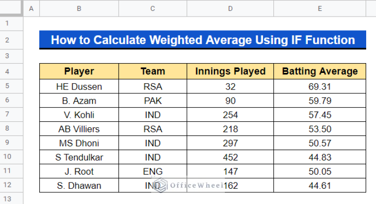 how-to-calculate-weighted-average-using-if-function-in-google-sheets