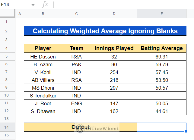 Calculating Weighted Average Using IF Function and Ignoring Blank Cells in Google Sheets