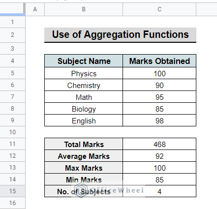 Summary of Using Aggregation Functions in Google Sheets