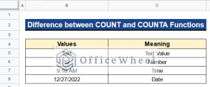 Difference Between COUNT and COUNTA in Google Sheets