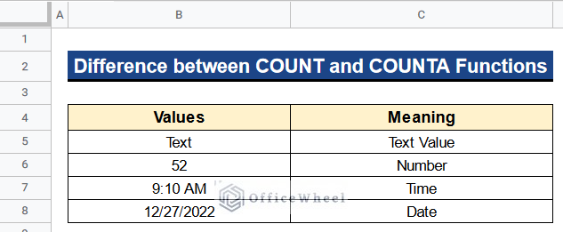 Difference Between COUNT and COUNTA Functions in Google Sheets