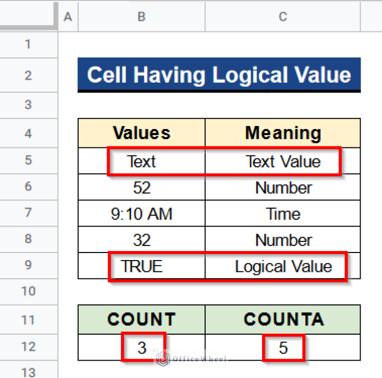 Difference Between COUNT and COUNTA in Google Sheets
