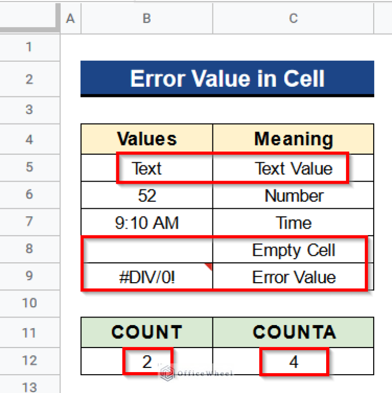 Difference Between COUNT and COUNTA in Google Sheets