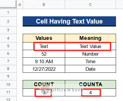 Difference Between COUNT and COUNTA Functions in Google Sheets When Cell Having Text Value
