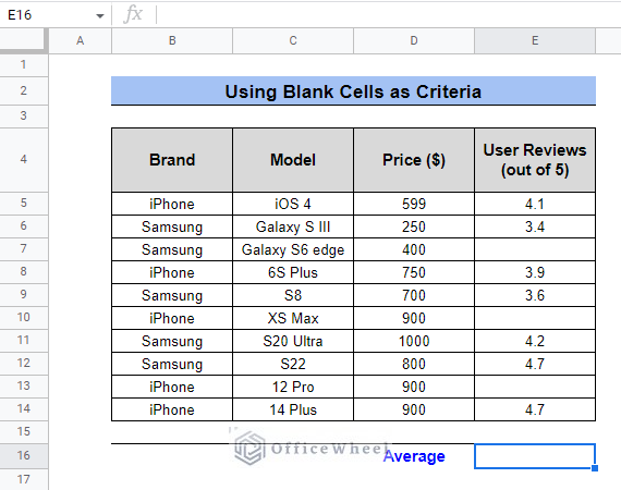 dataset for using blank cells as criteria in google sheets average if multiple conditions arises