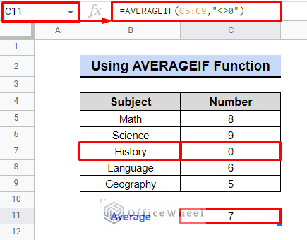 final result of average if in case of data not zero
