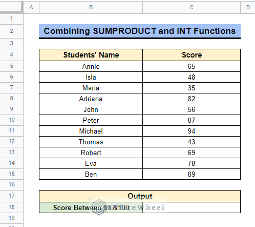 2. Combining SUMPRODUCT and INT Formula to countif between two numbers in google sheets