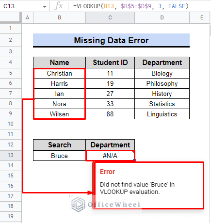 Lookup Error How to Use IFERROR with VLOOKUP Function in Google Sheets