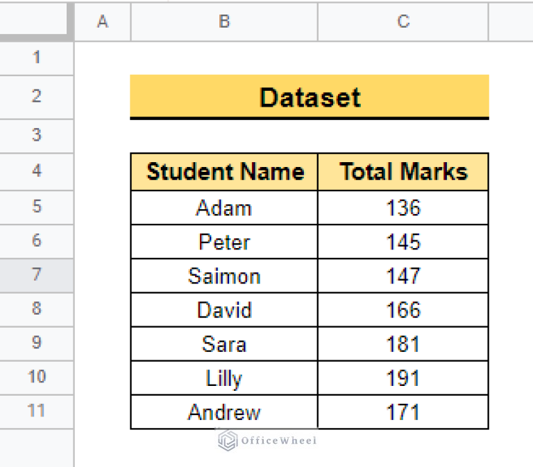 How to Use INDEX Function in Google Sheets (4 Easy Examples)