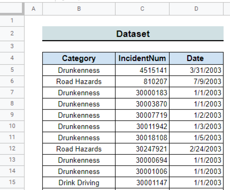 Pivot Table Chart Aggregation in Google Sheets (With Easy Steps)