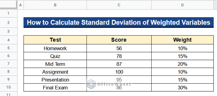 How to Calculate Standard Deviation of Weighted Variables in Google Sheets
