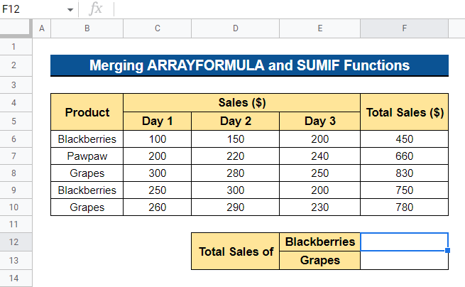 Coupling ARRAYFORMULA & SUMIF Functions to Sum Multiple Columns in Google Sheets