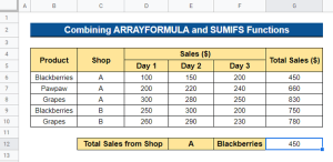 How to Sum Using ARRAYFORMULA in Google Sheets