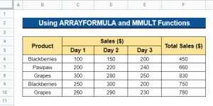 How to Sum Using ARRAYFORMULA in Google Sheets