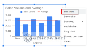 How to Add Average Line in Google Sheets (With Detailed Steps)