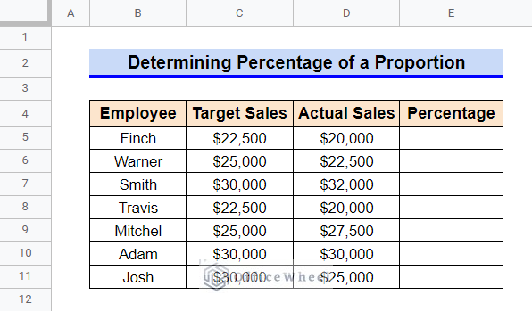 How to Calculate Percentage of a Proportion in Google Sheets