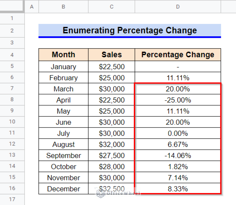 how-to-calculate-percentage-in-google-sheets-4-ideal-examples