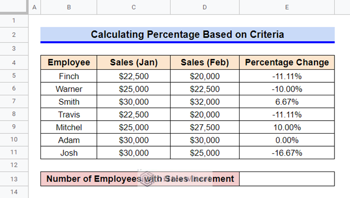 How to Calculate Percentage Based on Criteria in Google Sheets